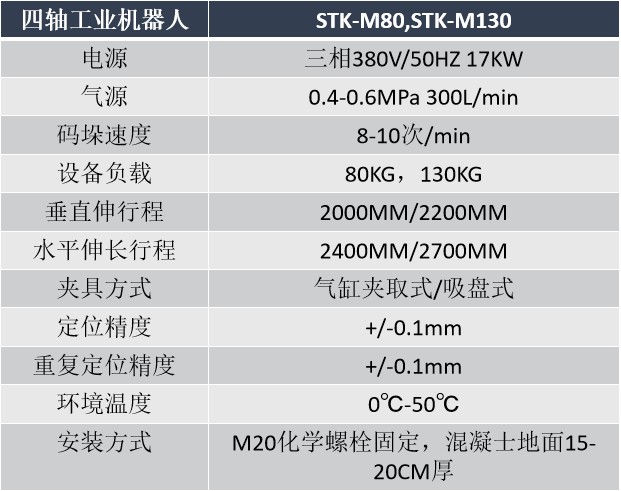 4軸工業(yè)碼垛機器人